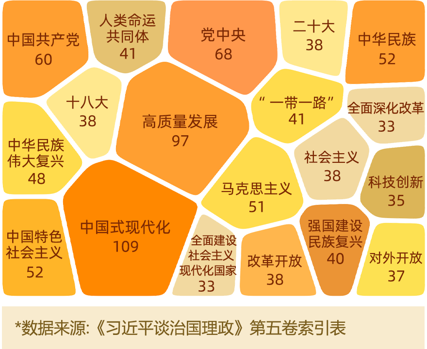 《习近平谈治国理政》(第五卷)网络学习手册