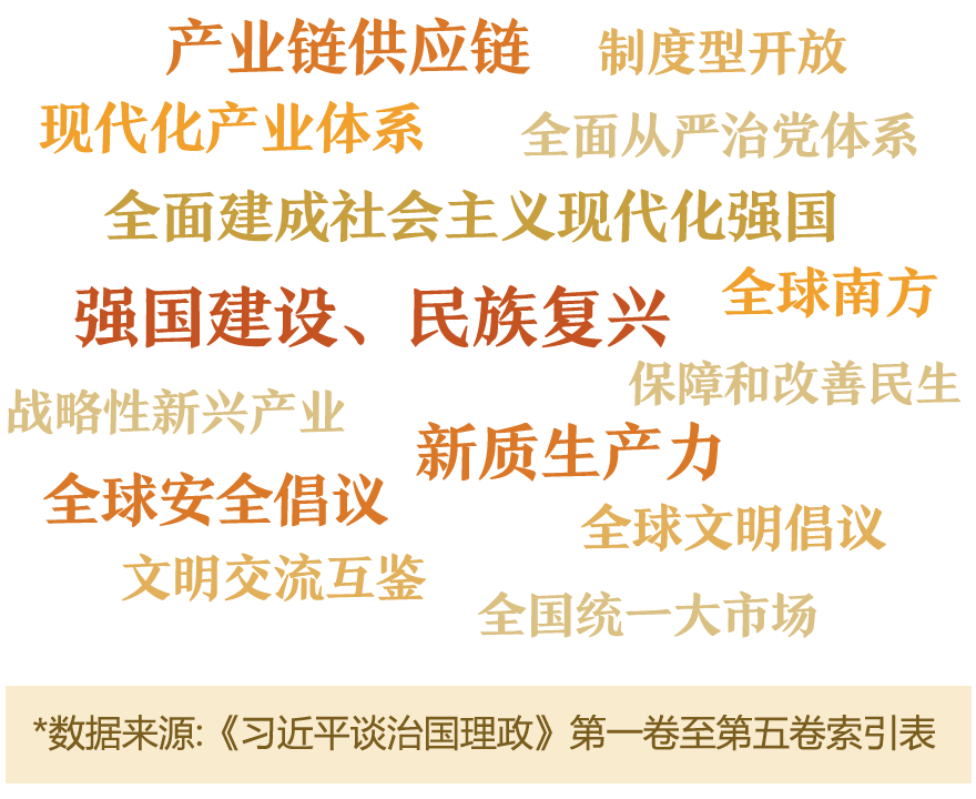 《习近平谈治国理政》(第五卷)网络学习手册